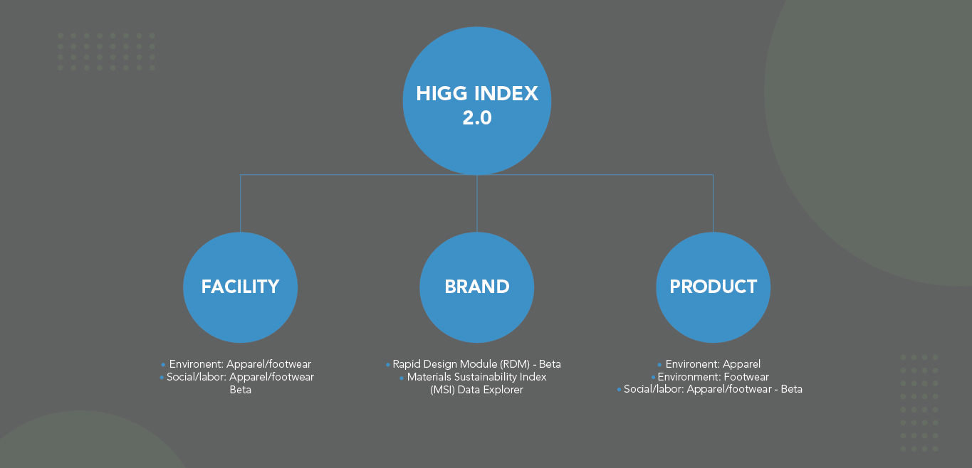 Higg Index 2.0
